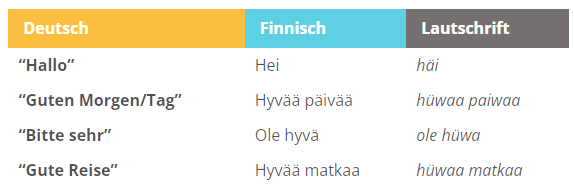 Finnisch lernen Lautschriftbeispiele