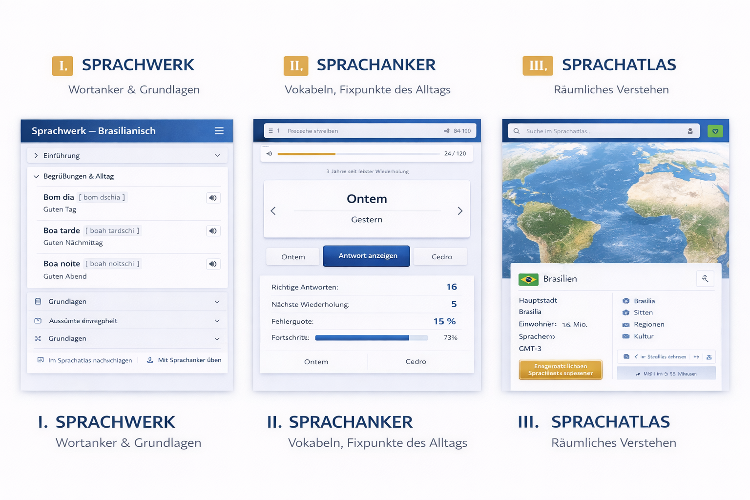 Sprachenlernen Masterclass Sprachwerk | Sprachanker | Sprachatlas Ich-Nix-Verstehen.de